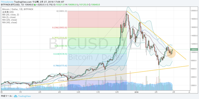 BTCUSD.png