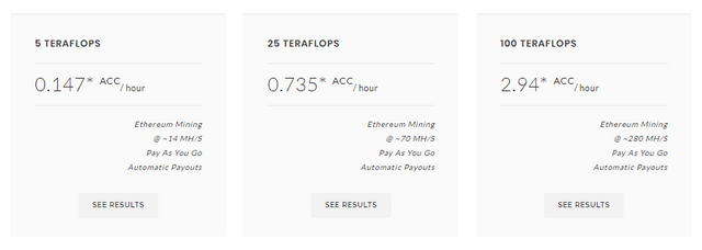 Pricing of the mining power