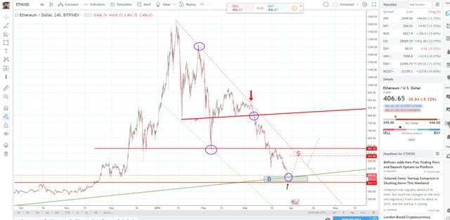 ETHUSD  406 65 ▼−8 72  — Unnamed — TradingView.jpg