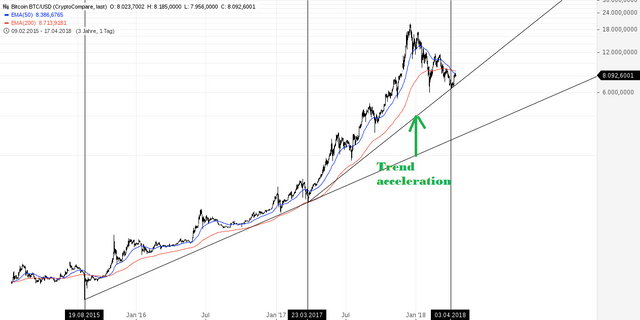 Bitcoin BTC_USD(2).png