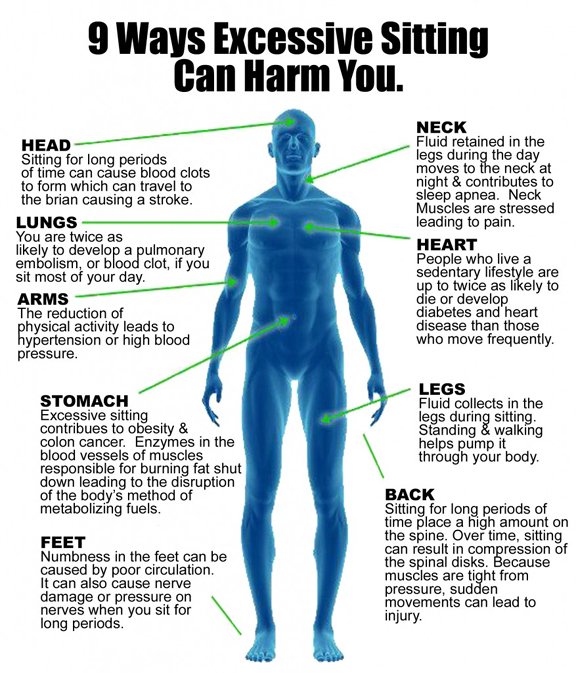 9-ways-excessive-sitting-can-harm-you.jpg