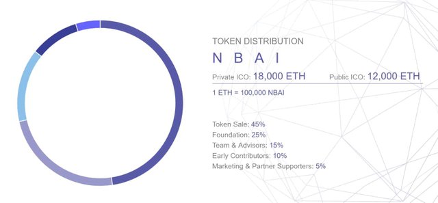 Nebula-AI-Token-distribution.jpg