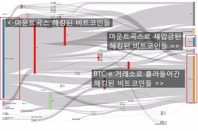 마운트곡스 비트코인 해킹 러시아 비트코인 자금세탁.jpg