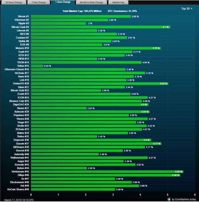 20180311CoinMarkets.jpg