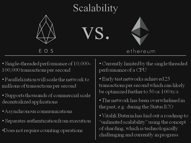 Eos or eth bitcoin вложения