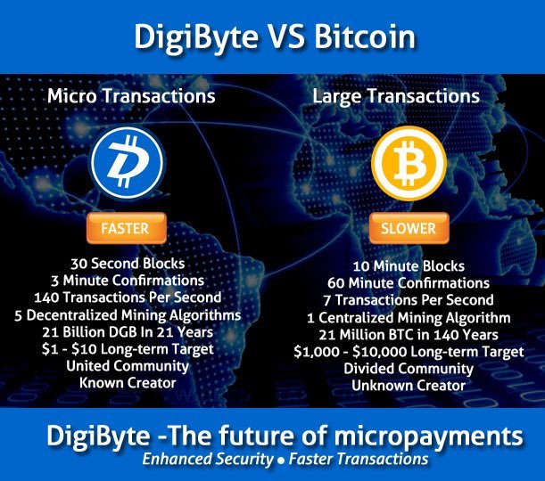 DGD vs BTC.jpg