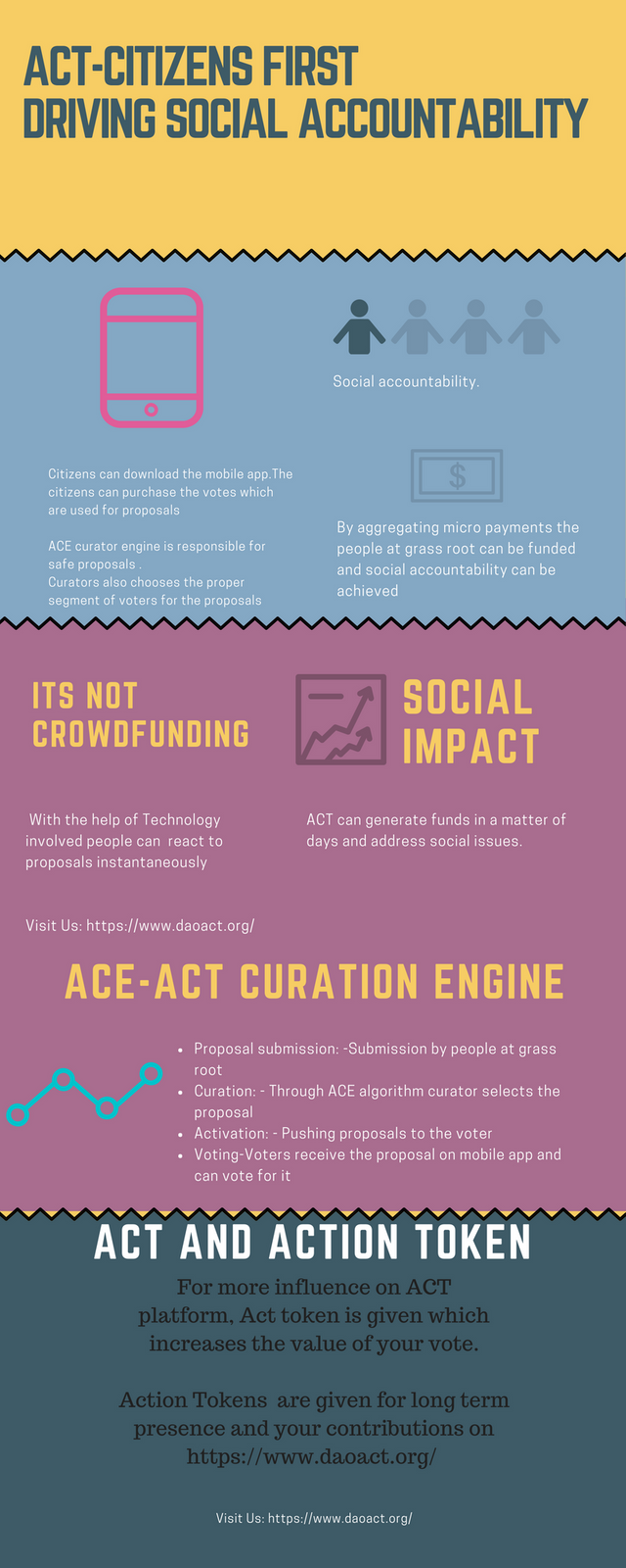 ACT-Citizens FirstDriving Social Accountability.png