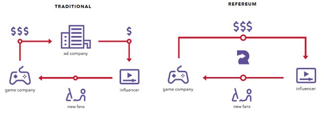 RFR-diagram.jpg