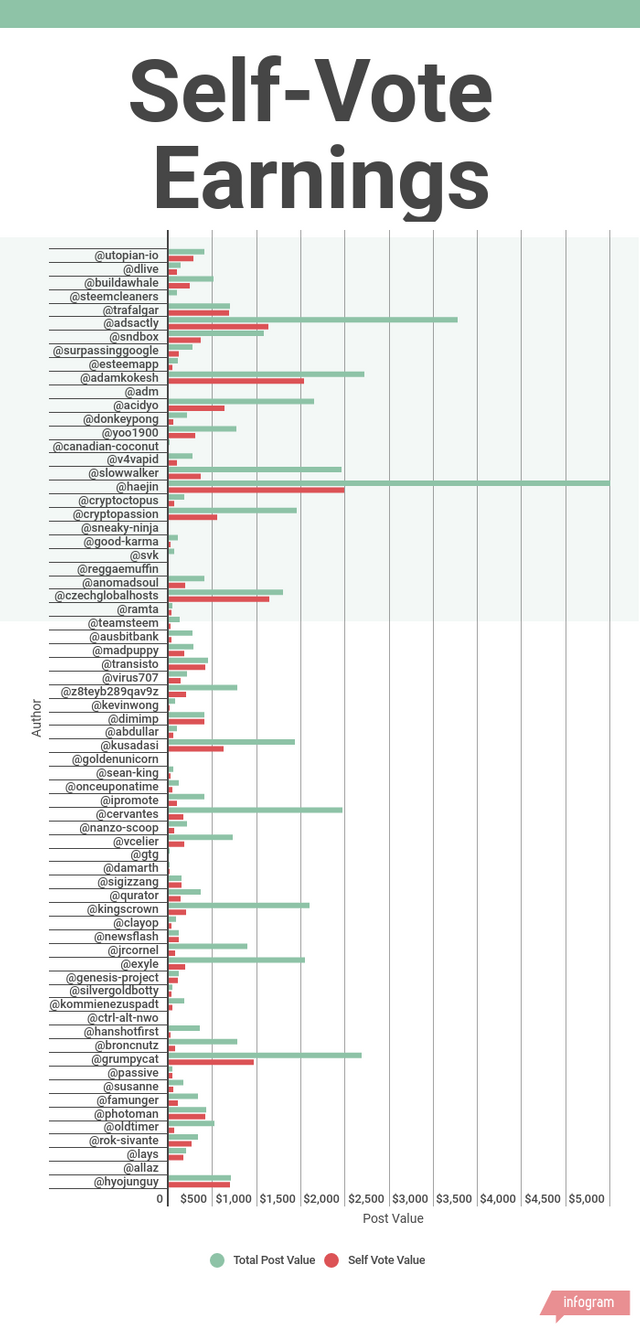 step-by-step-charts.png