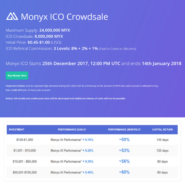 monyx lending rates.png