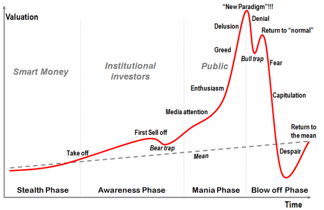 Parabolic crash.png