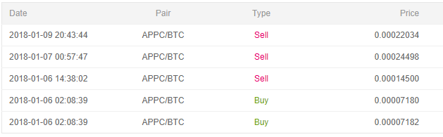 appc profits.PNG