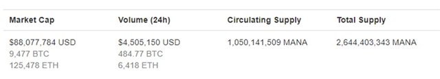 Coinmarketcap MANA Marzo 2018.jpg
