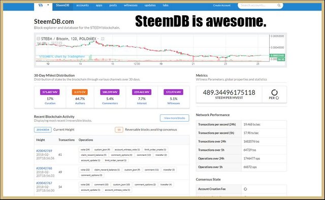 SteemDB awesome.jpg