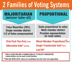 voting systems.png