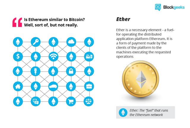 Ether and Bitcoin.png