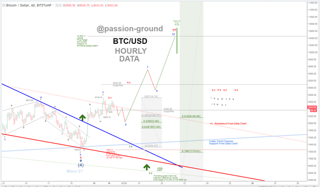 BTC - Hourly - 3-19-18.PNG