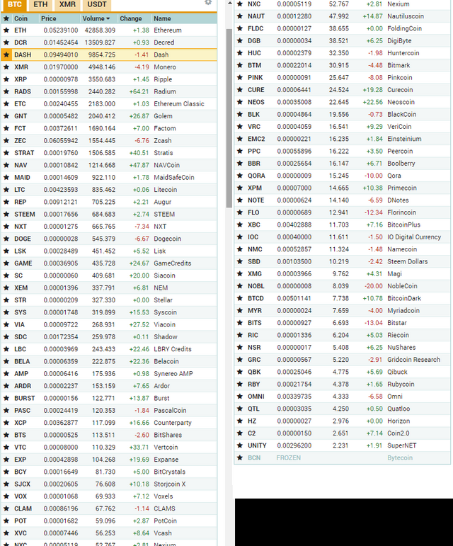 up and coming crypto currencies