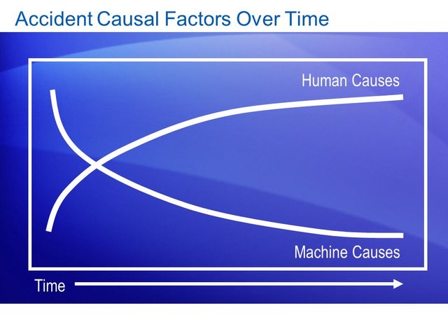 Accident+Causal+Factors+Over+Time.jpg
