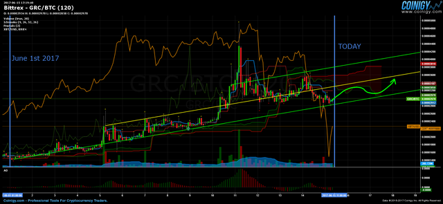 gridcoin june 15 2017.png