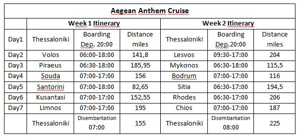 iitinerary thessaloniki uk .jpg