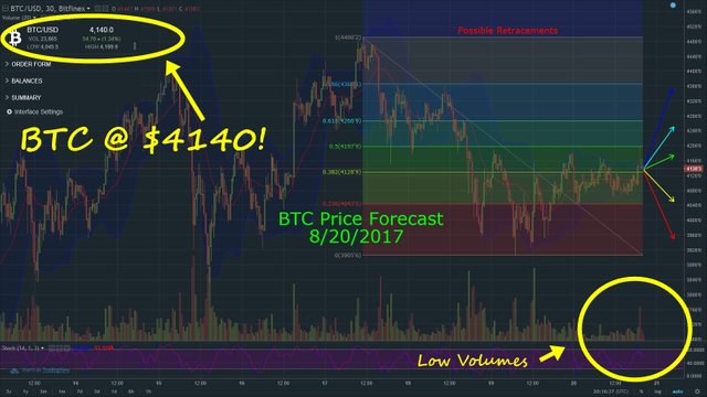 BTCforecast08202017.jpg