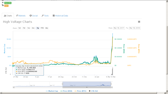 start of public price.png