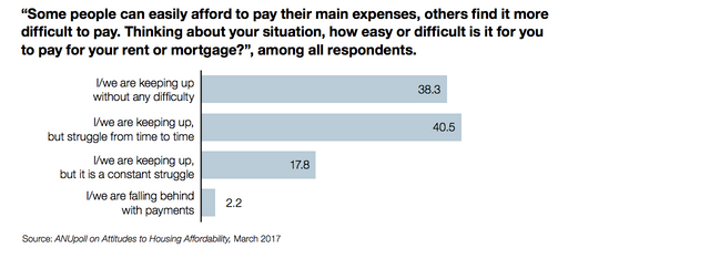 keeping-up-with-mortgage-rent.png