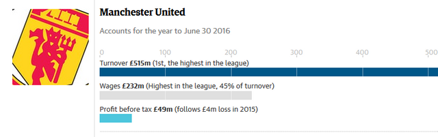 Screenshot-2018-1-22 Premier League finances the full club-by-club breakdown and verdict(6).png