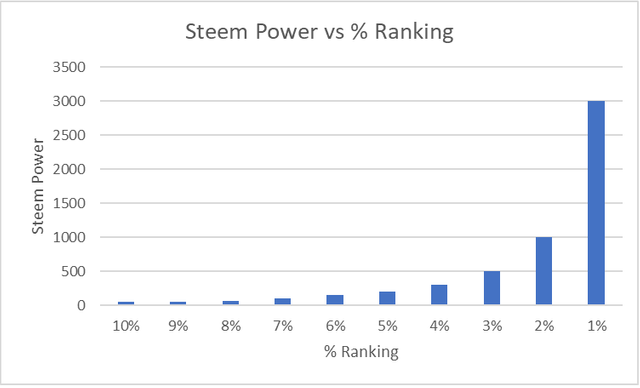 steemranking.png