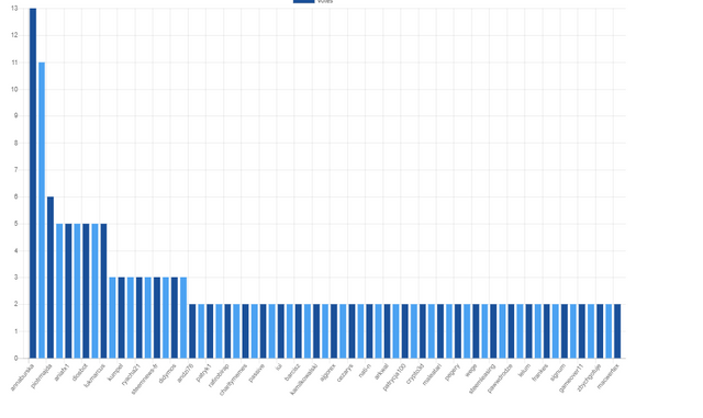 votes for marek kaminski.png