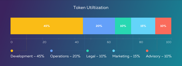 TOKEN DISTRIBUTIOn.PNG