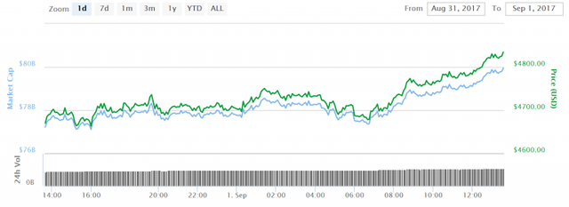 btc-price-768x279.png