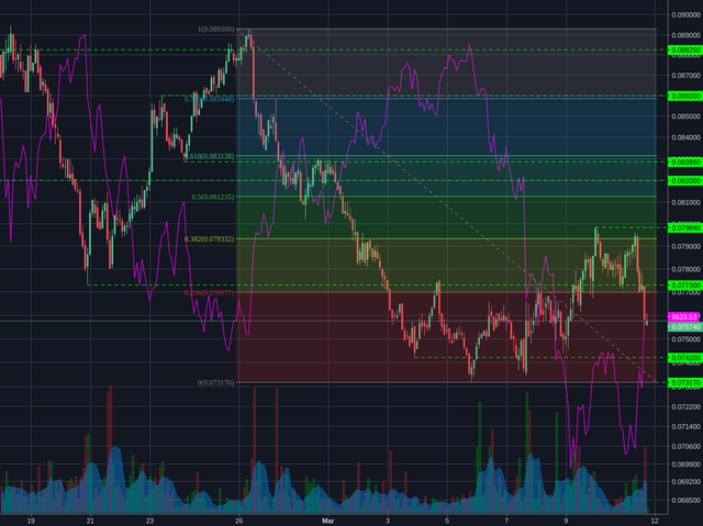 Bitstamp:ETHBTC 2h