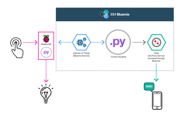 raspberrypidiagram.png