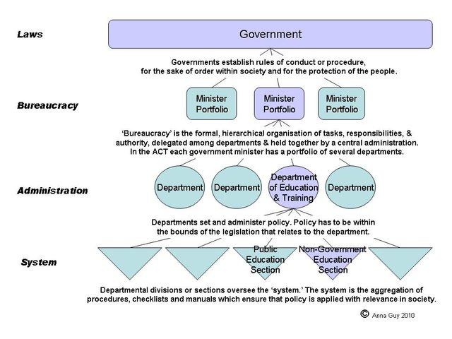 government-model.jpg