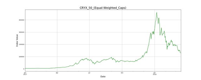 CRYX_50_(Equal-Weighted_Caps).jpeg