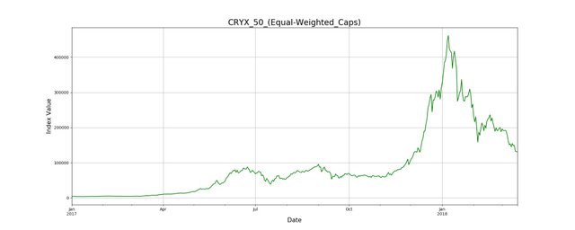 CRYX_50_(Equal-Weighted_Caps).jpeg