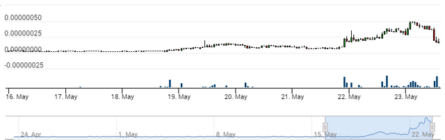 fujicoin price chart