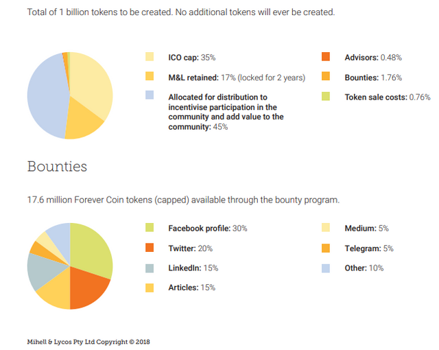 token sale.png