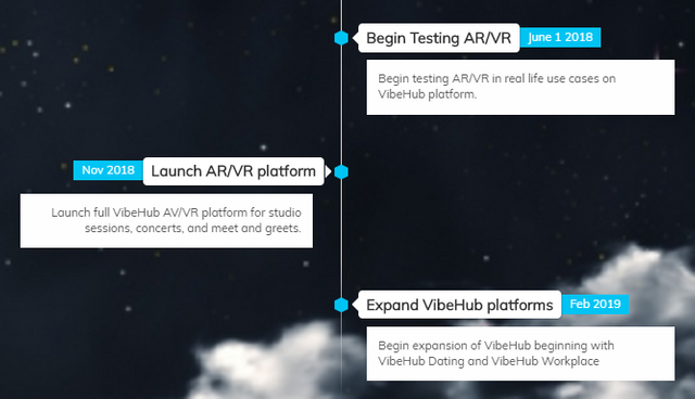 roadmap vibehub 4.png