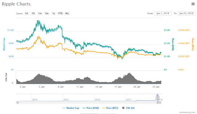 Screenshot-2018-1-23 Ripple (XRP) price, charts, market cap, and other metrics CoinMarketCap.png