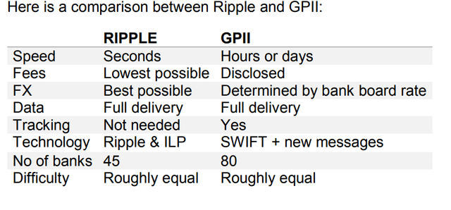 Ripple vs GPII.png