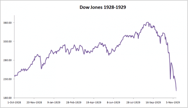 Dow-Bear-Rally-1.png