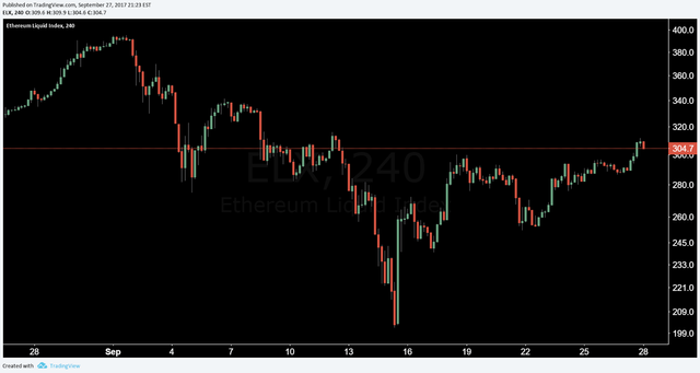 Ethereum-Price-Analysis-28-Sep-2027-1.png