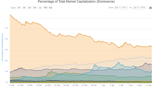 Dominance_1m.png