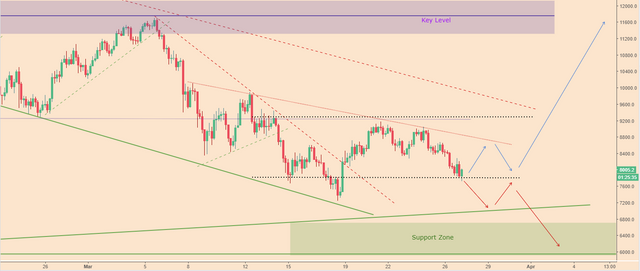 BTCPriceScenarios_270318price2.PNG
