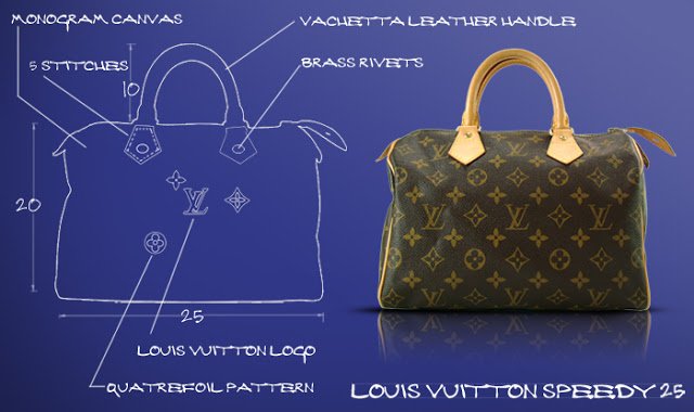 Fake vs Real _ Louis Vuitton Monogram Speedy 25 _ Handbag
