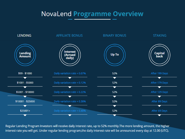 novalend lending rates.png