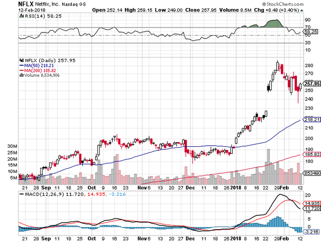 sell-bear-call-credit-spread-option-for-netflix-inc-nflx-02-12-2018-free-option-pick.png